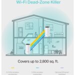 TP-LİNK DECO-M4-2P AC1200 MESH ROUTER (İKİLİ) - Görsel 4