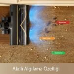 Dreame R20 Dikey Süpürge - Görsel 3