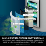 Shark NeverChange5 MAX Clean Sense IQ Hava Temizleyicisi - Görsel 4